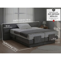 Boxspringbett elektrisch verstellbar (10.000 Newton...