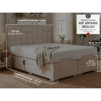 Boxspringbett elektrisch verstellbar (10.000 Newton...